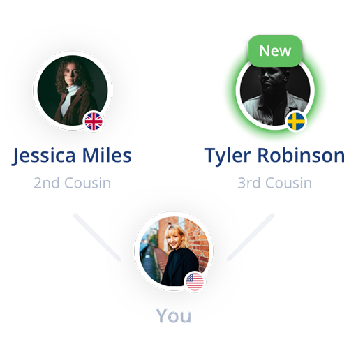 2018 - October DNA Matching: DNA matches launches in beta.