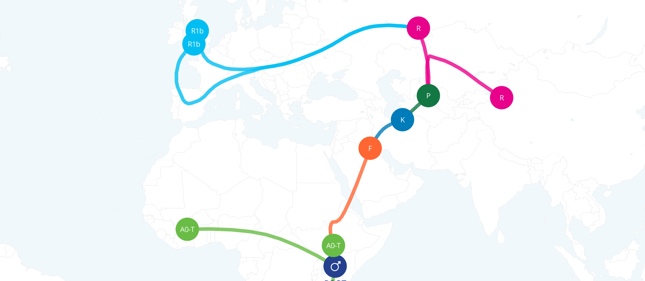 What are Haplogroups? Living DNA explain