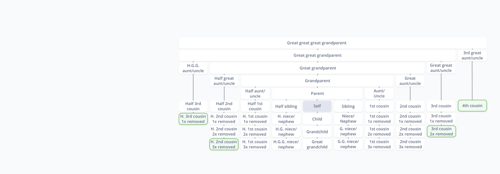 Family Networks update May 2020