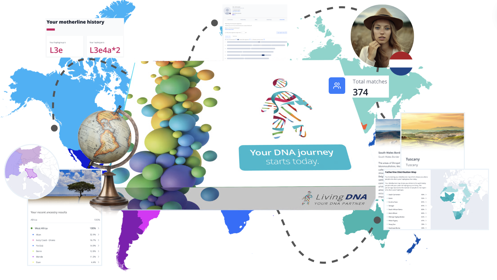 Your full ancestry experience