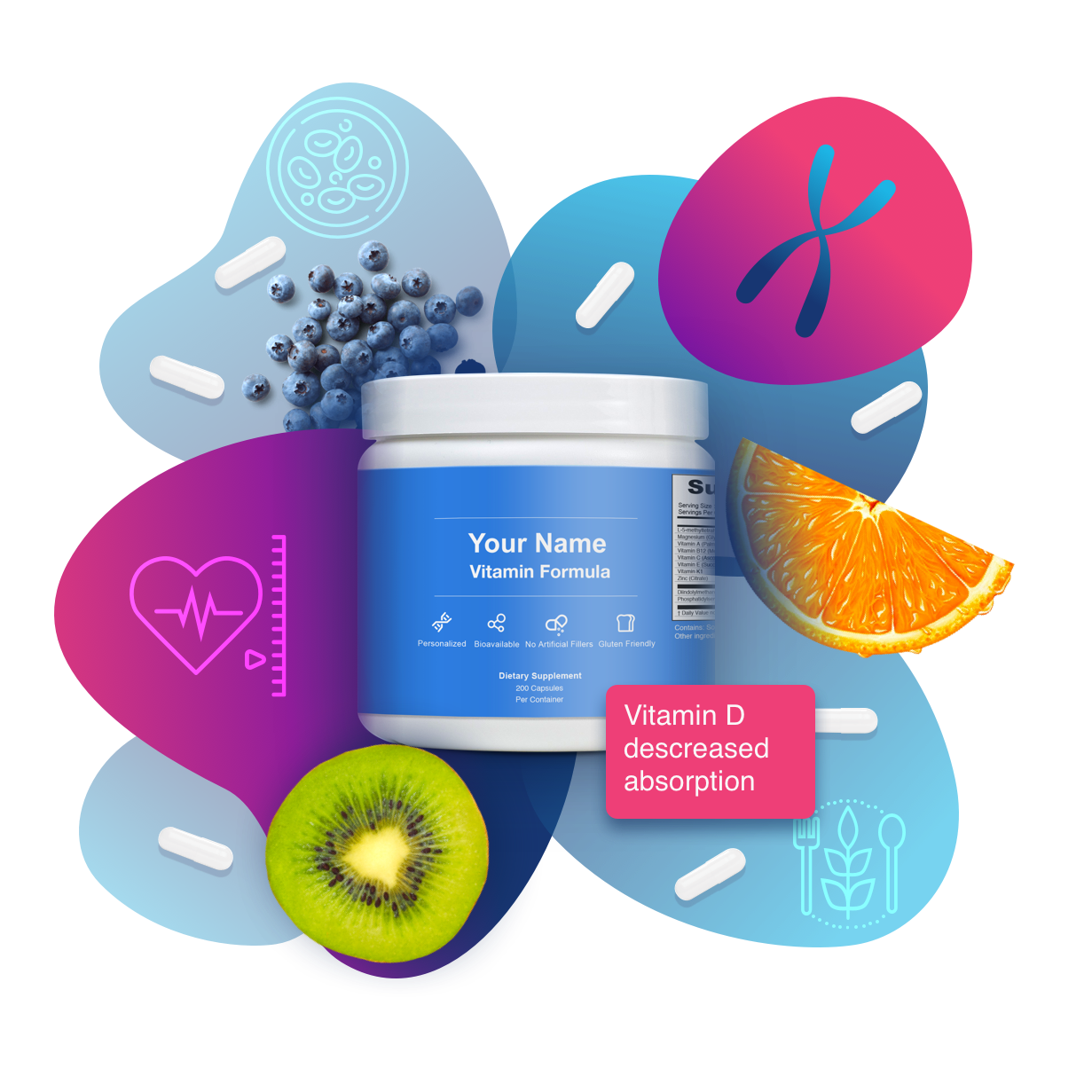 Personalised Vitamins