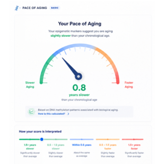 Pace of Aging
