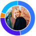 Recent ancestry