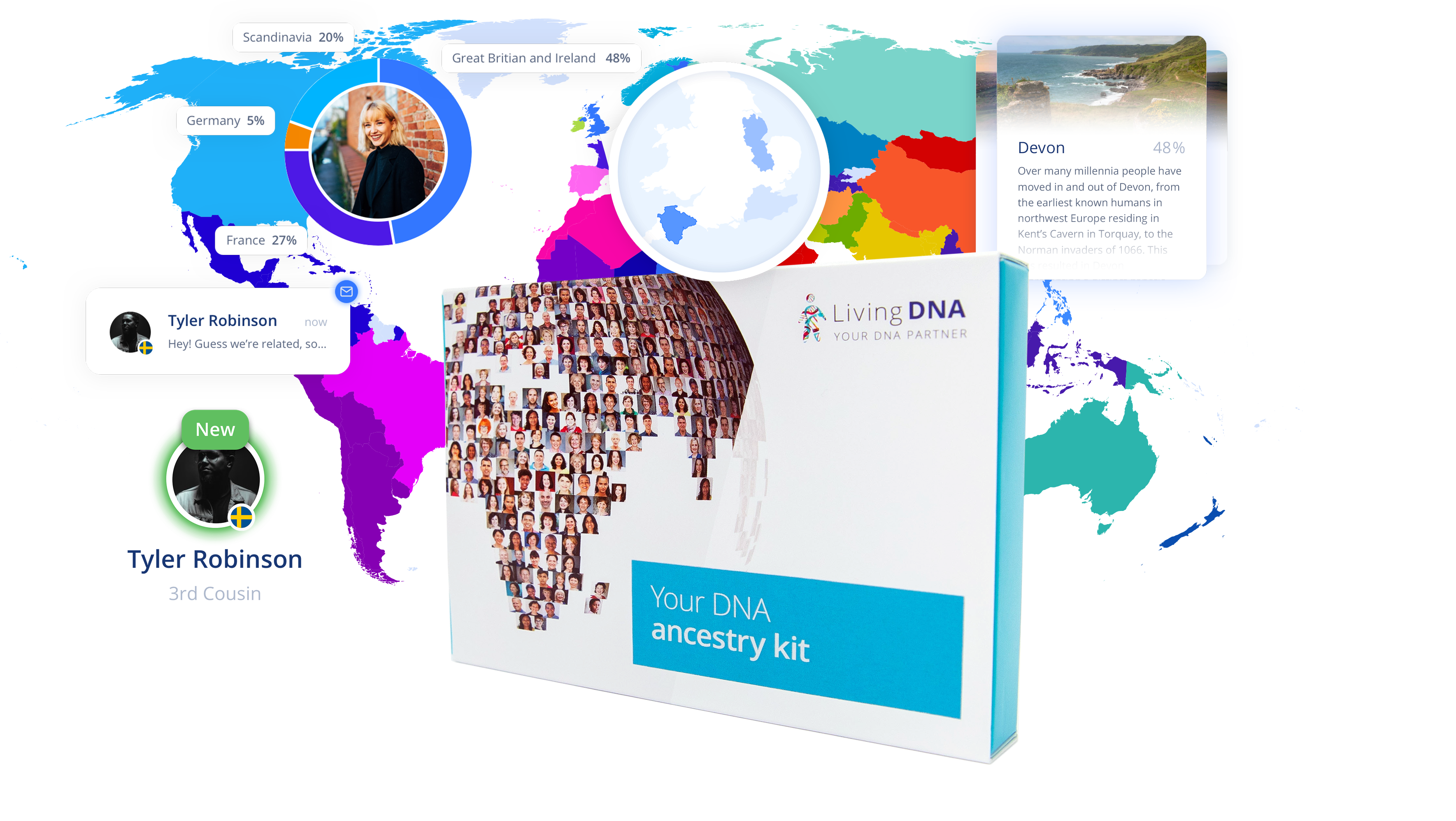 Physical DNA Kit Sales