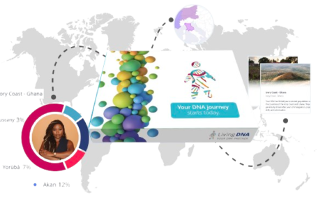 Your ancestry